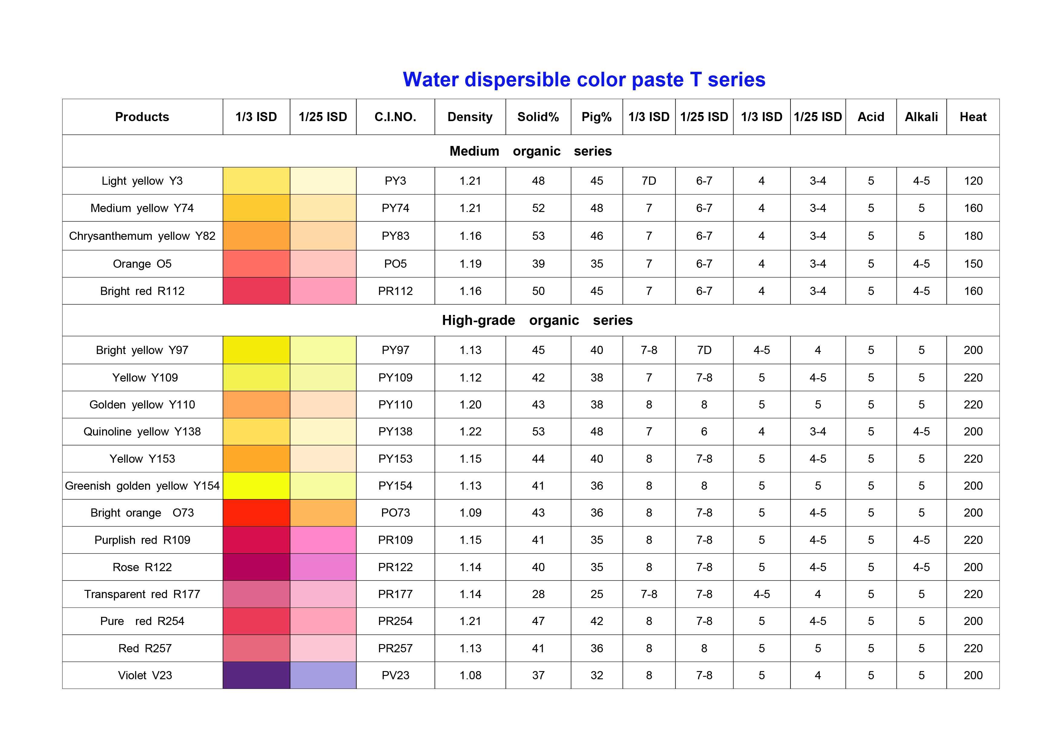 T series water-based easily dispersed color paste, water-based ...